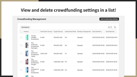 UR: Smart Crowdfunding screenshot