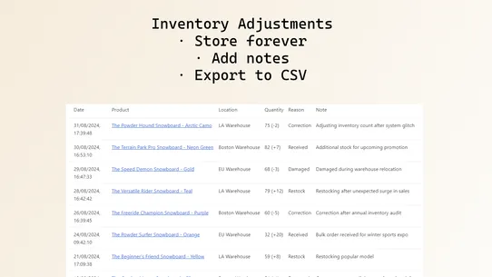 Inventory History Guardian screenshot