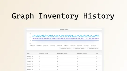 Inventory History Guardian screenshot