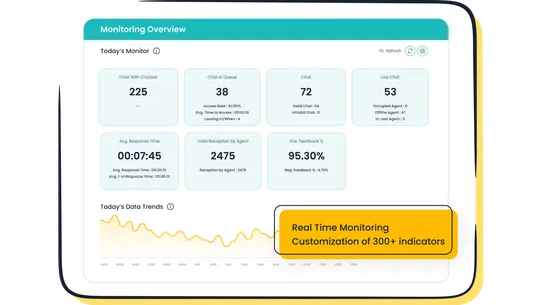 Sobot Live Chat &amp; AI Chatbot screenshot