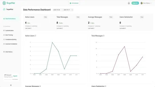 TargetPilot: AI Skyrockets GMV screenshot