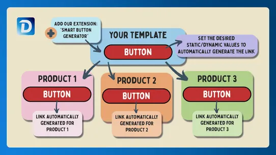 ZSolution Dynamic Button Links screenshot