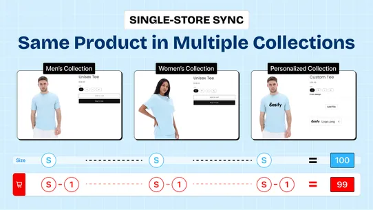 Easify Inventory Sync screenshot