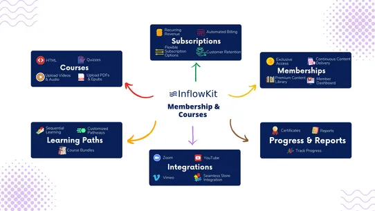 Inflowkit Membership &amp; Courses screenshot