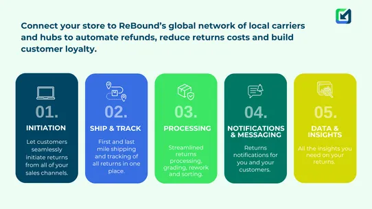 ReBound Returns screenshot
