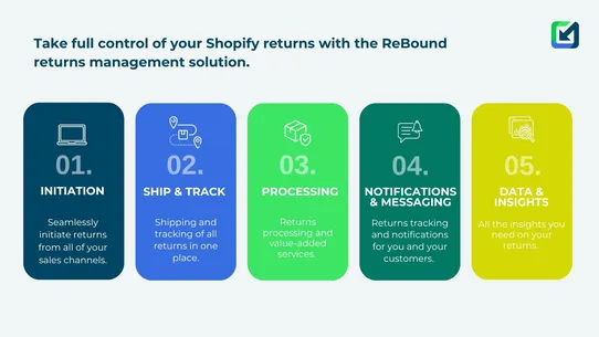ReBound Returns screenshot