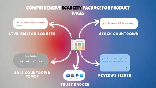 LastHour Product Views Counter screenshot