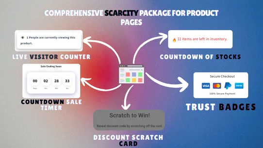 LastHour Product Views Counter screenshot