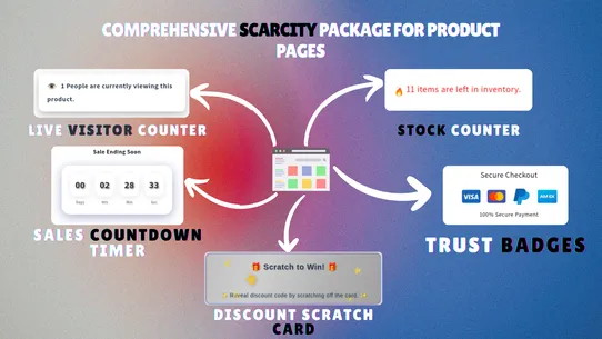 LastHour Product Views Counter screenshot