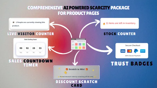 LastHour Product Views Counter screenshot