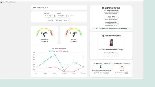 Merlin Refund Dashboard screenshot