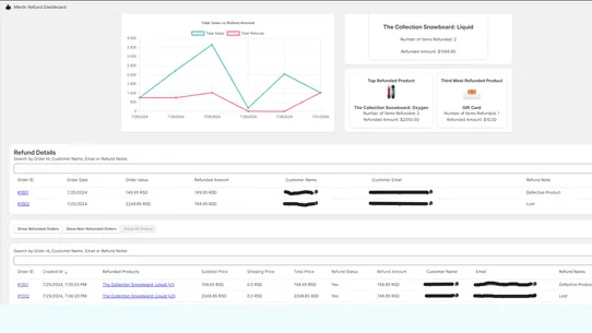 Merlin Refund Dashboard screenshot