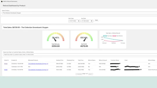 Merlin Refund Dashboard screenshot