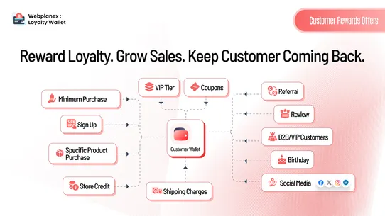 Webplanex: Loyalty Wallet screenshot