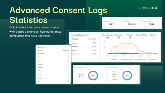 Consentik GDPR Cookies Banner screenshot