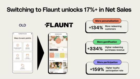 Flaunt Loyalty screenshot