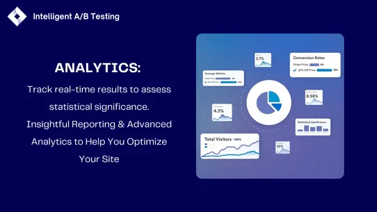 Intelligent - A/B Testing screenshot