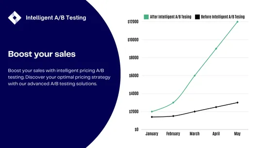 Intelligent ‑ A/B Testing screenshot