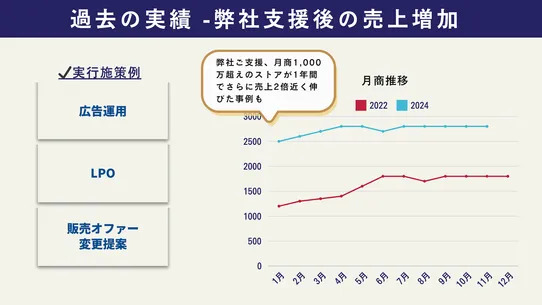 Mikawaya Subscription screenshot