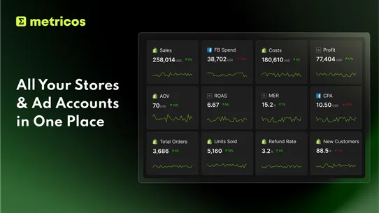 Metricos: Profit Analytics screenshot