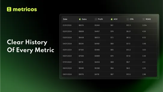 Metricos: Profit Analytics screenshot