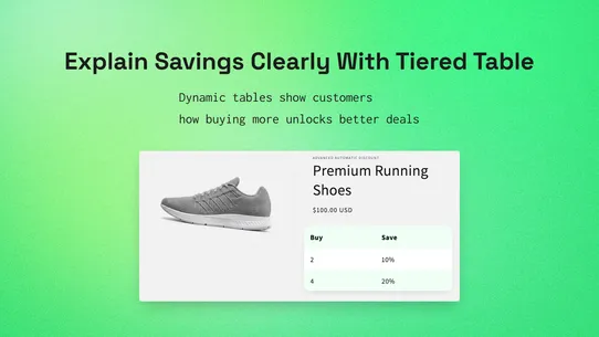 Advanced Automatic Discounts screenshot
