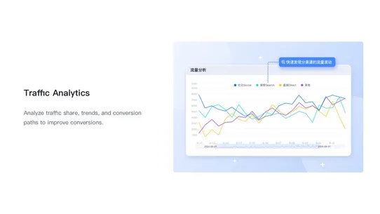 SinoClick: Store&amp;Ad Analytics screenshot