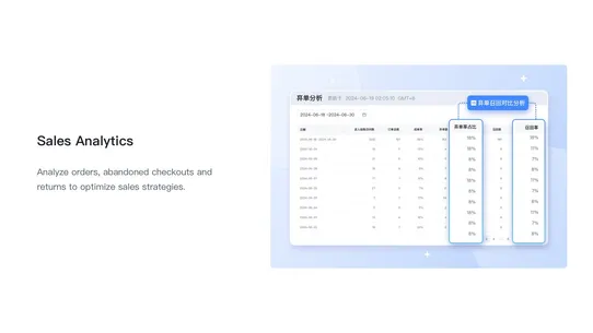 SinoClick: Store&amp;Ad Analytics screenshot