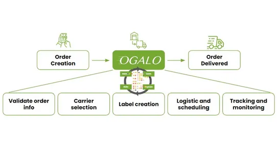 OGALO Smart Shipping screenshot