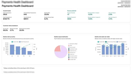 Bounce Payment Health Analysis screenshot