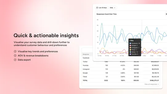 Scope Post Purchase Survey screenshot