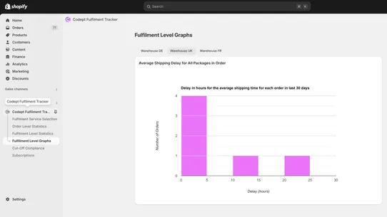 Codept Fulfilment Tracker screenshot