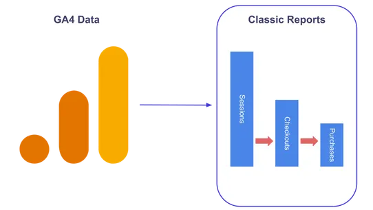 Google Analytics Reports ‑ GA4 screenshot