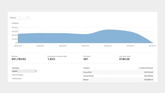 Google Analytics Reports screenshot