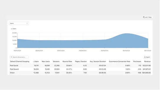 Google Analytics Reports ‑ GA4 screenshot