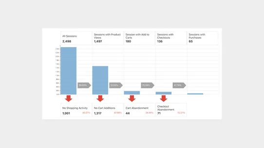 Google Analytics Reports screenshot