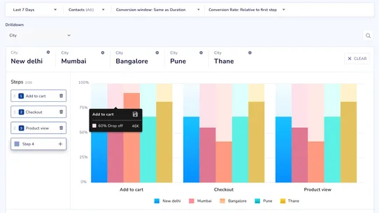 Netcore Cloud screenshot