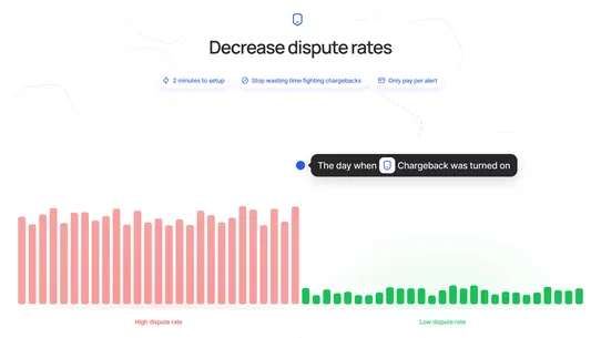 Chargeback: Auto Prevention screenshot