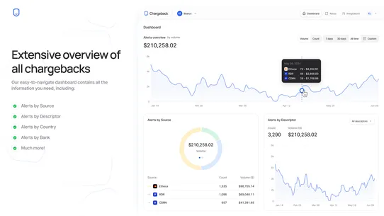 Chargeback: Auto Prevention screenshot