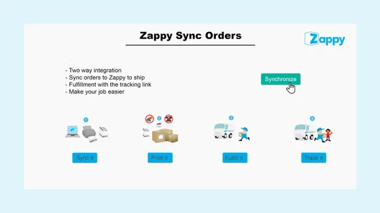 Zappy Sync Au screenshot