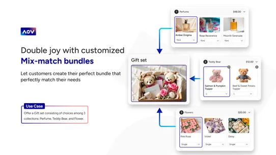 AOV Volume Discount Bundles screenshot