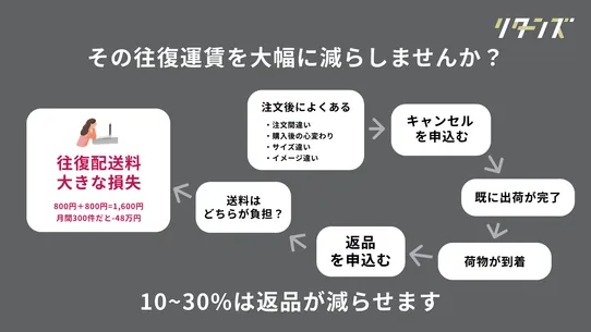 キャンセルリカバリー｜再注文を生むカゴ落ちに次ぐ新マーケ手法 screenshot