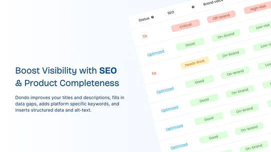 DONDO: AI for SEO &amp; Listings screenshot