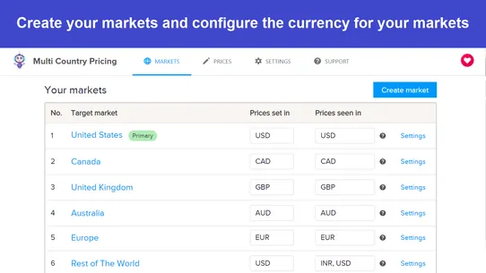 Multi Country Pricing screenshot