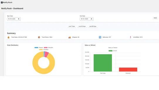 Notify Rush screenshot