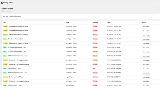 Notify Rush screenshot