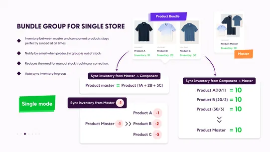 Inventory Sync, Multi store TP screenshot
