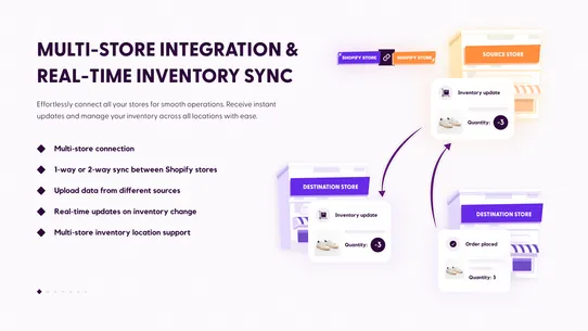 Tipo Multistore Inventory Sync screenshot