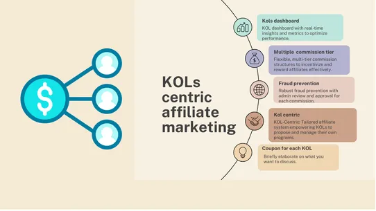 KOL Affiliate Marketing screenshot