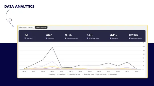 Rankology SEO Analytics screenshot